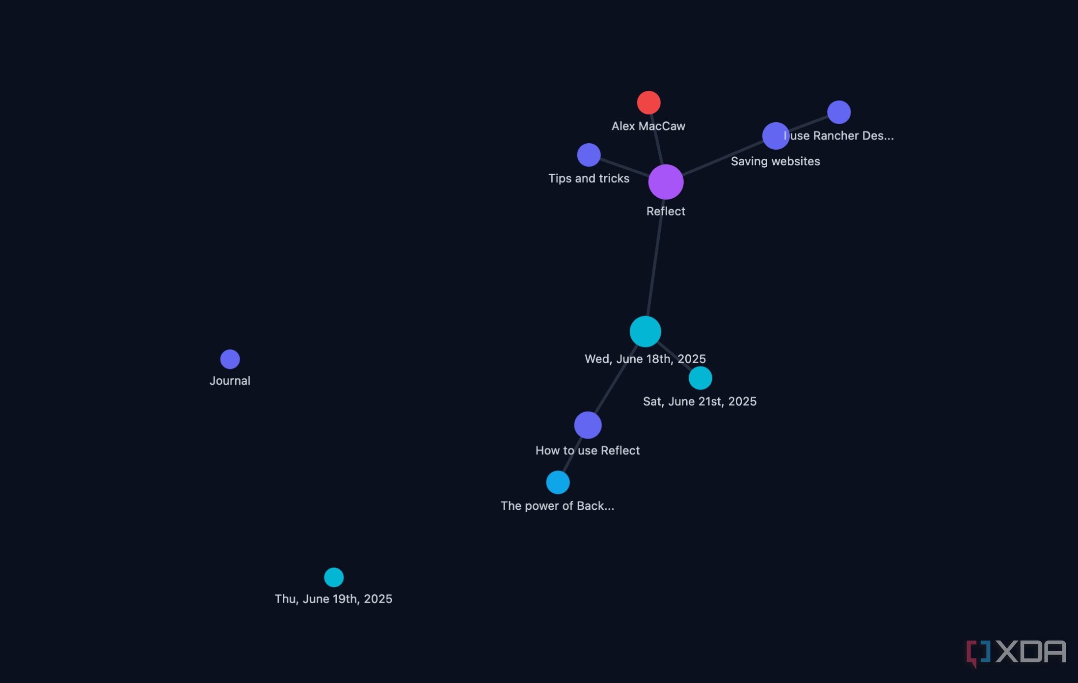Reflect Notes graph view