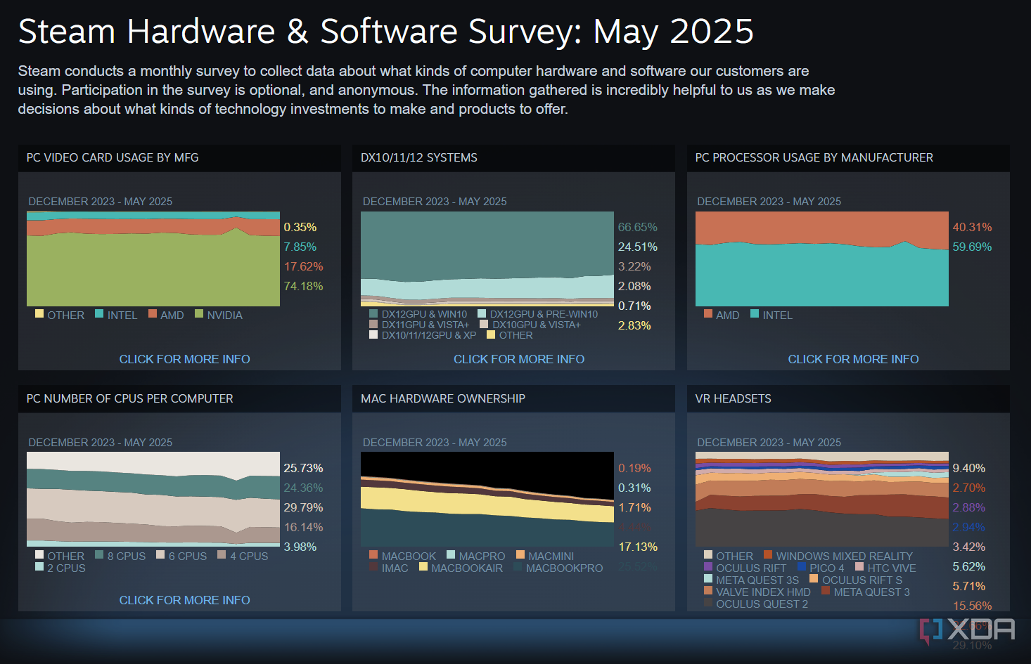 Steam hardware survey home page