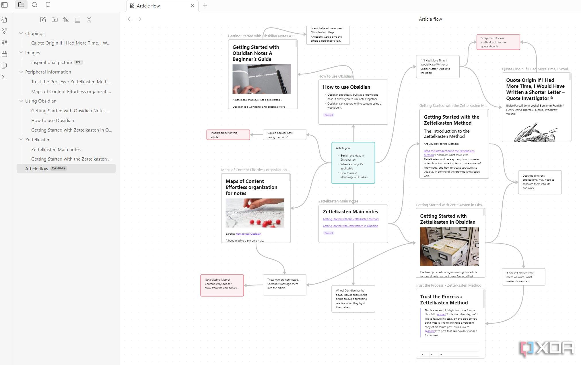 A screenshot of an article mind map built in Obsidian Canvas.