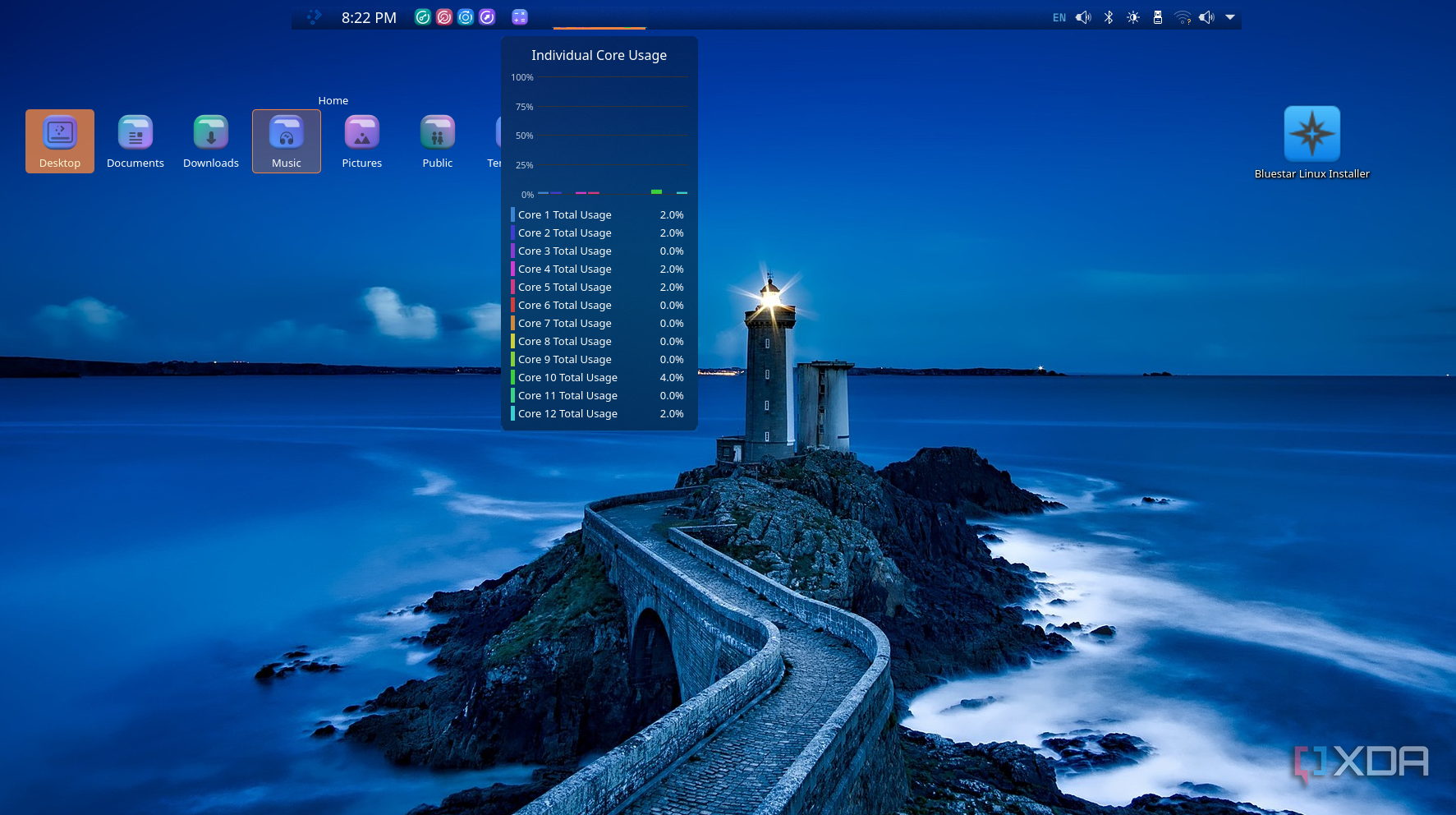 Screenshot showing BlueStar CPU usage