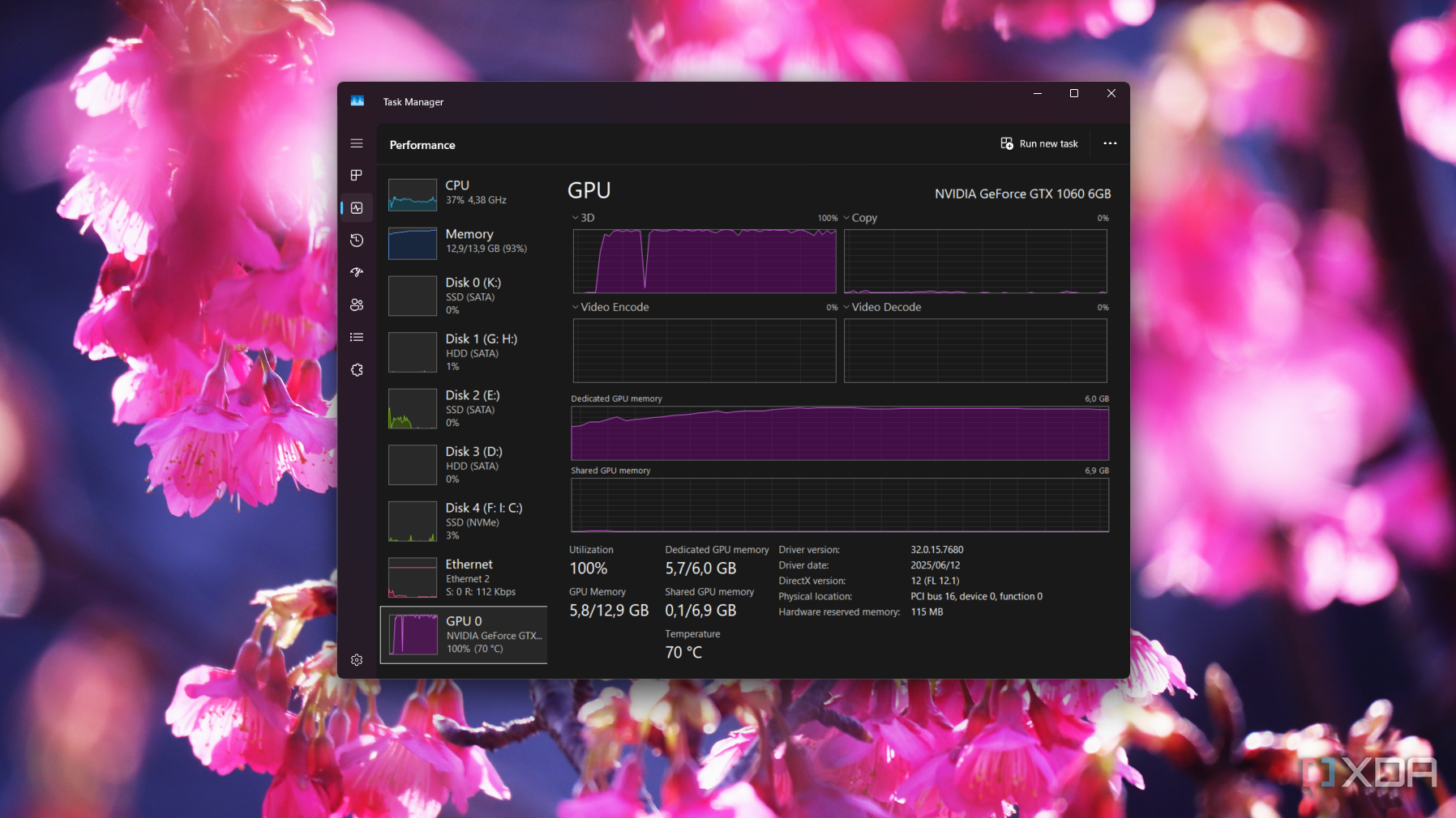 gpu utilization when running ark