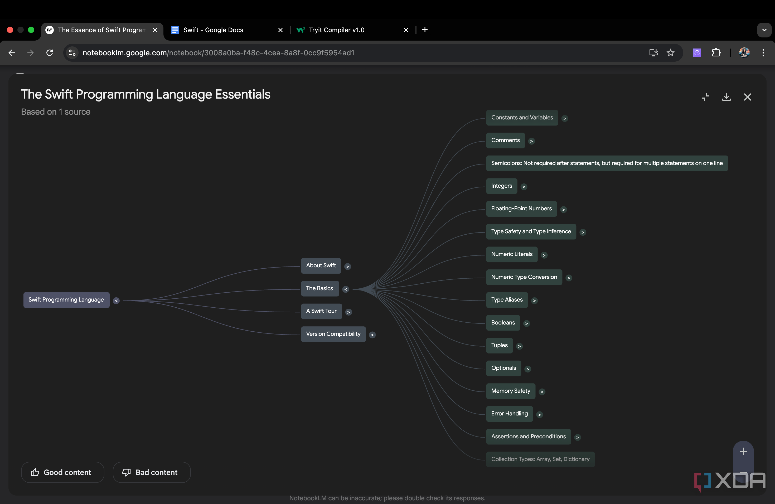 Swift Programming language Mind Map