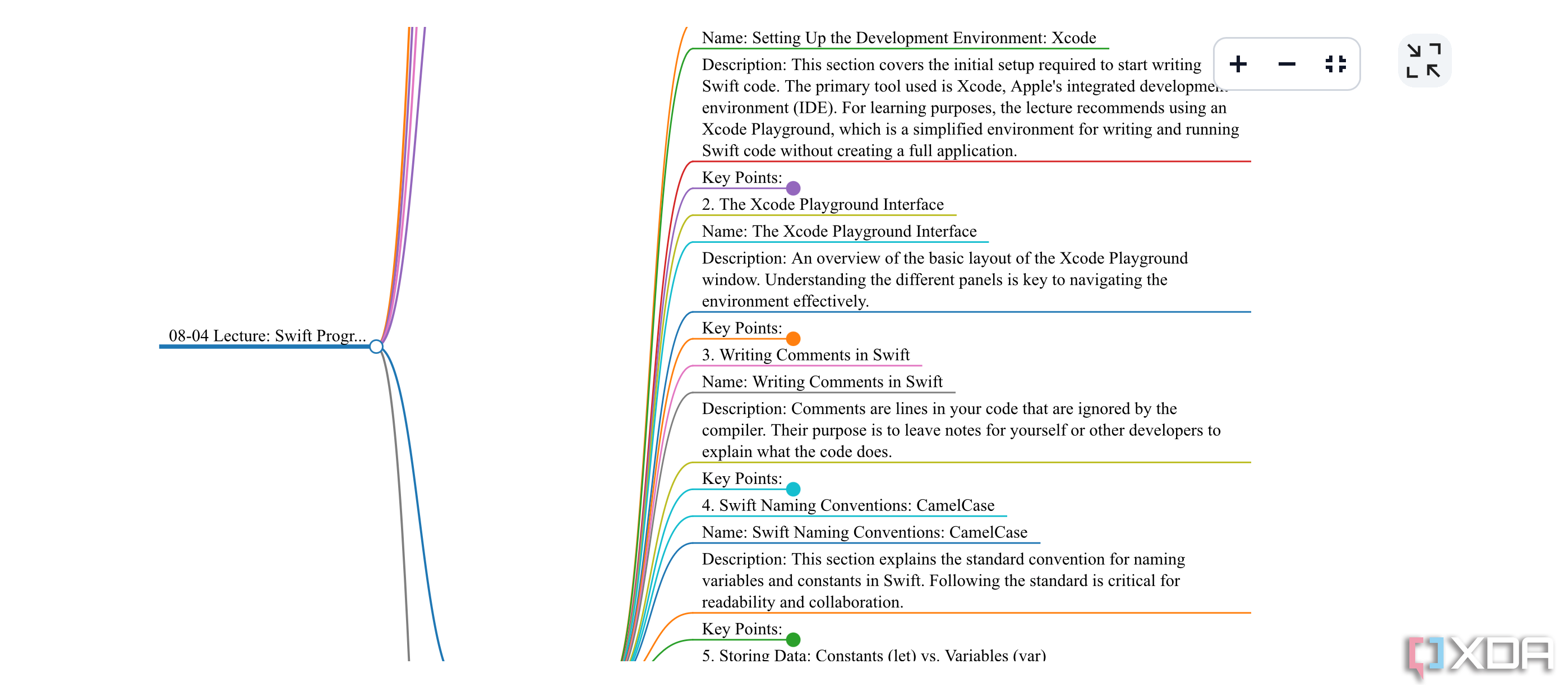 Plaud Note's generated Mind MAP