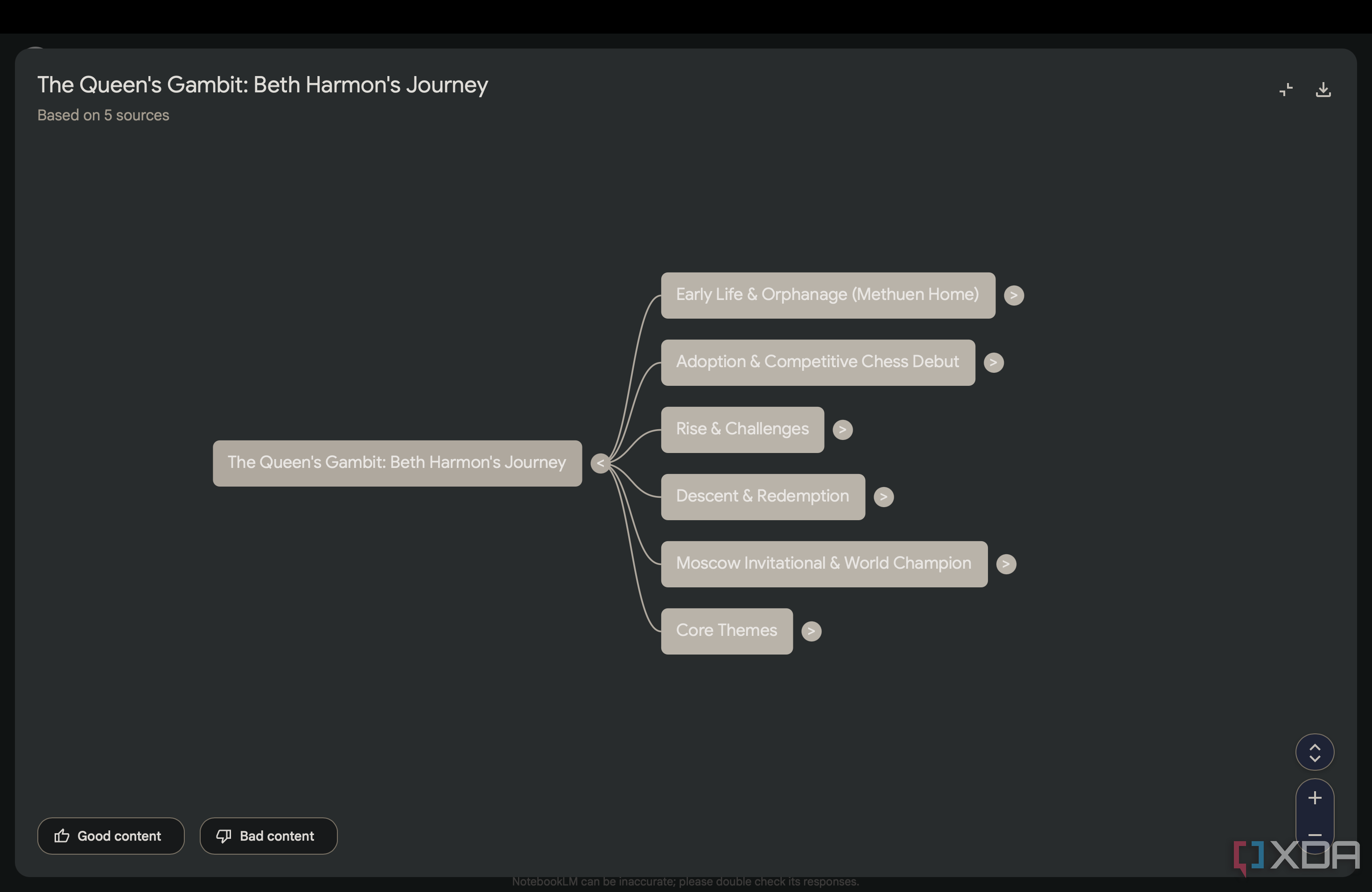 Queen's Gambit Mind Map